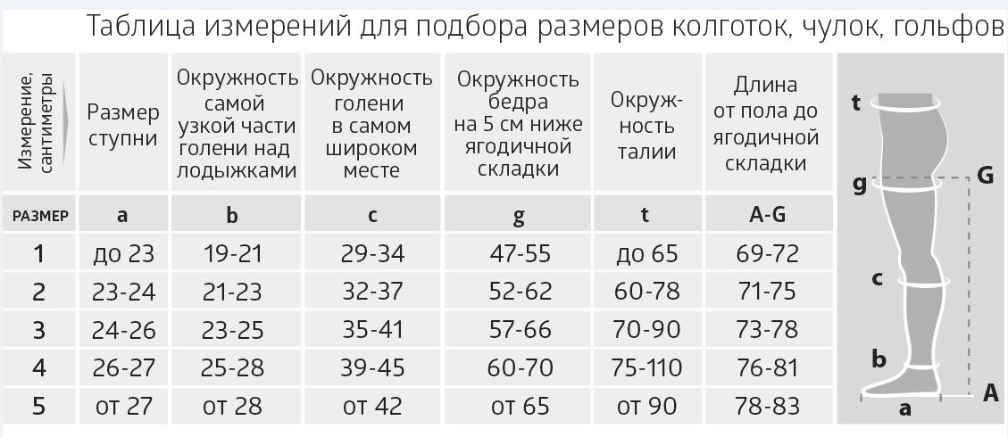 Б.Велл чулки компрессионные противоэмболич. кеа 1 класс JW-216 разм 4 б силикона антимикр пропитка Вид№5