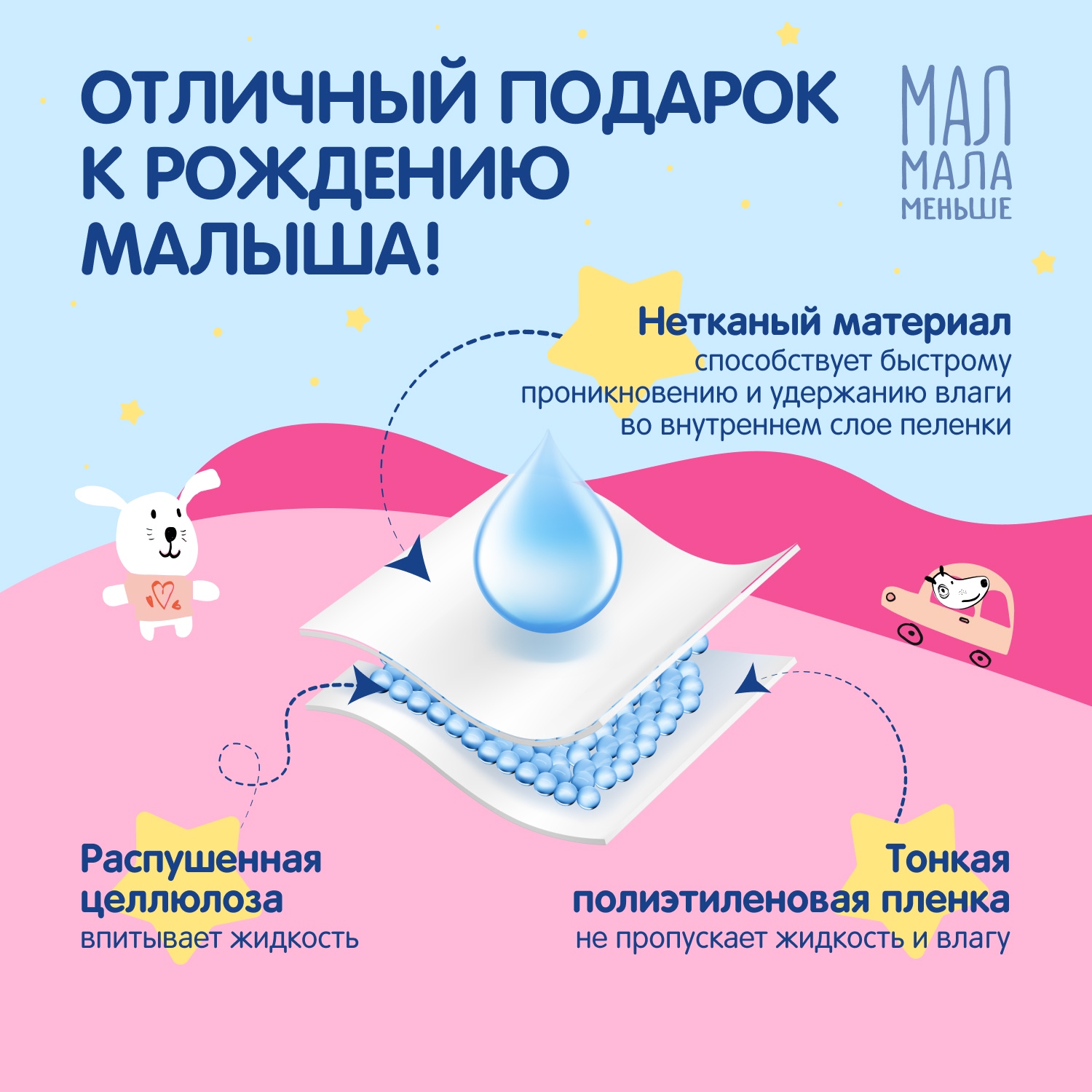 

Мал Мала Меньше пеленки впитывающ. дет. одноразовые 60х60 №10