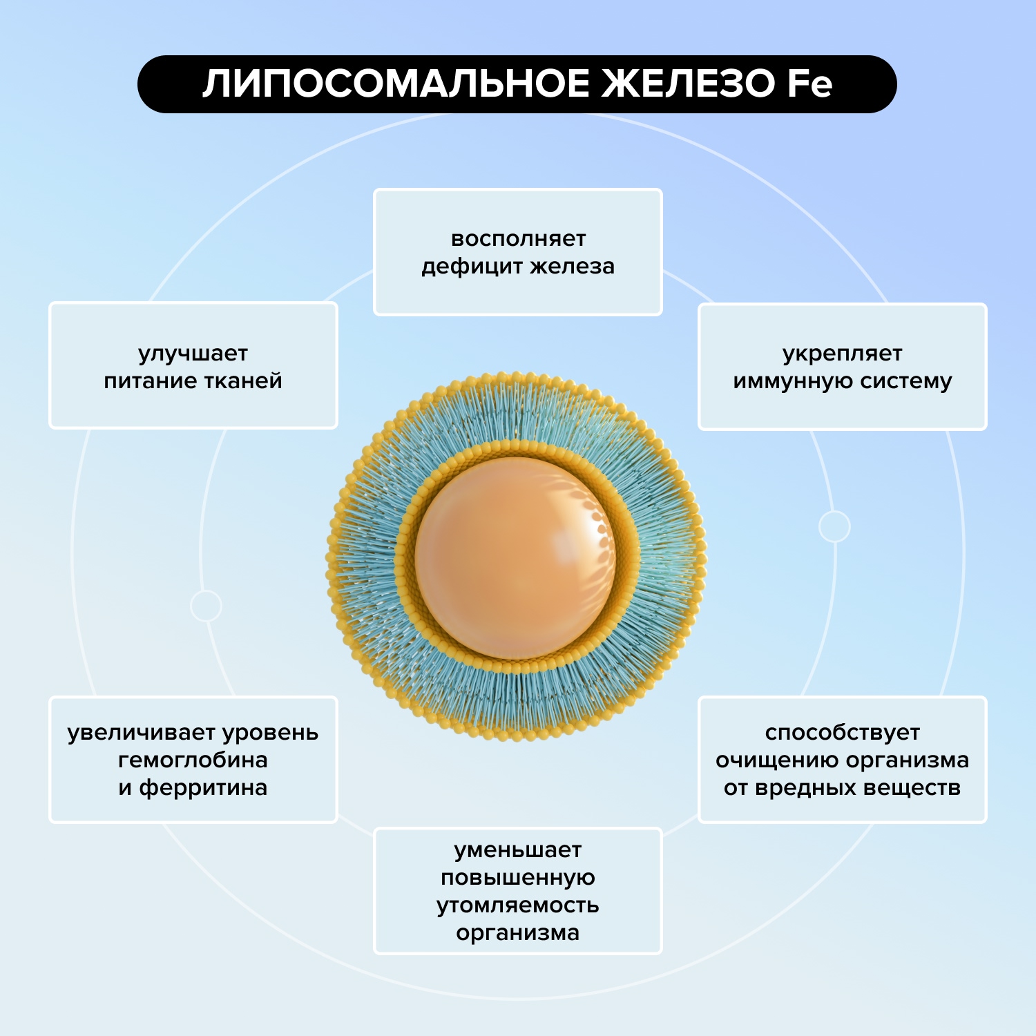 

Будь Здоров Липосомальное Железо Fe капсулы № 60
