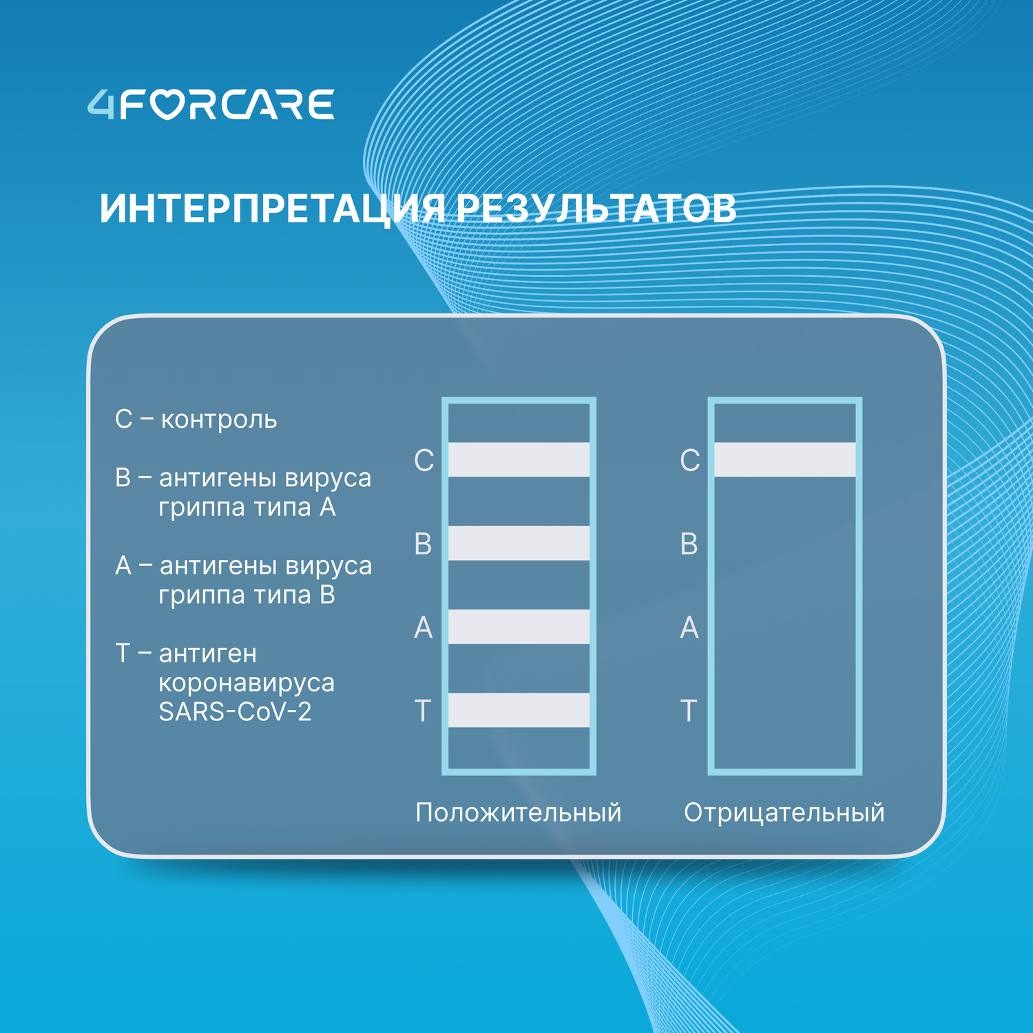 

4FORCARE экспресс-тест для выявления антигена Коронавируса и антигенов Гриппа A B в мазках из носоглотки ротоглотки образцах слюны человека №1
