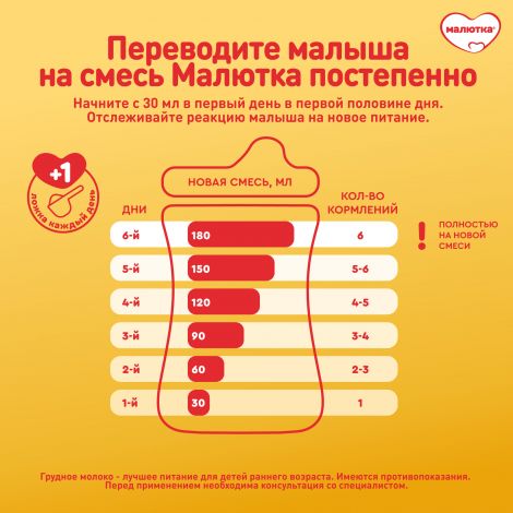 Малютка смесь молочная Малюткa-4 600г №5