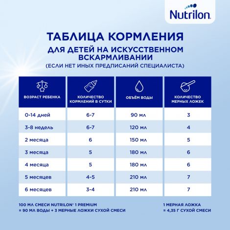 Нутрилон смесь молочная Премиум 1 600г №8