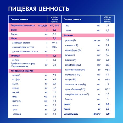 Нутрилак 3 смесь Премиум 12+ 600г №6