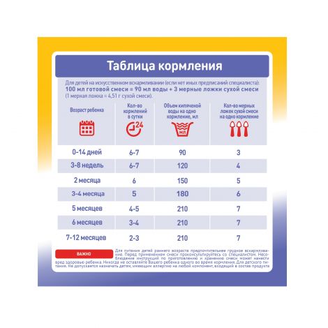 Малютка смесь молочная Комфорт 0-12мес. с рождения 350г №6