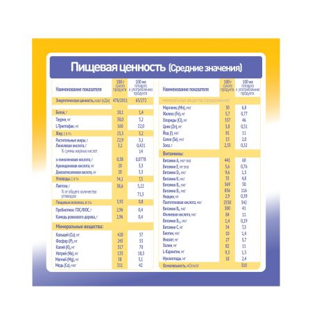 Малютка смесь молочная Комфорт 0-12мес. с рождения 350г №7