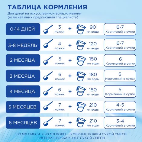 Нутрилон смесь молочная Гипоаллергенный 1 0-6 мес 800г  №7