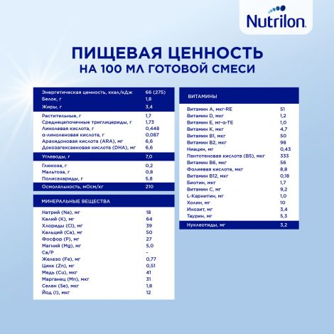Нутрилон смесь молочная Гастро от рождения 800г  №10