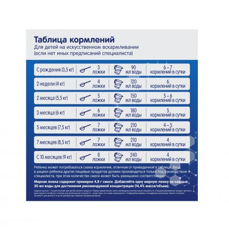 Нутрилон аминокислоты Синео 400г №5