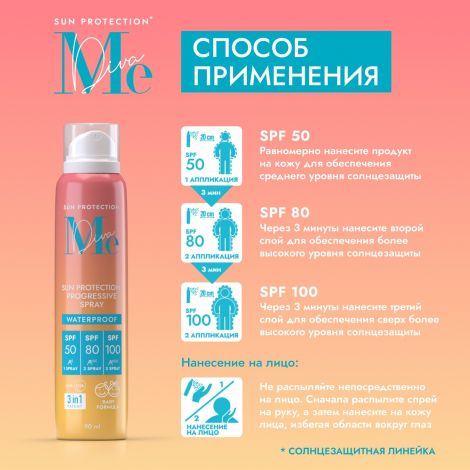 Медива САН КЕА спрей солнцезащитный SPF 50/80/100 90мл №3
