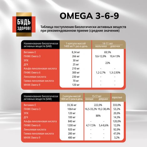 Будь Здоров! Блэк Омега 3-6-9 капс. №90 №5