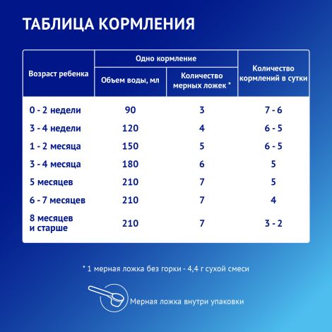Нутрилак Премиум комфорт смесь сух специал 600,0 №8