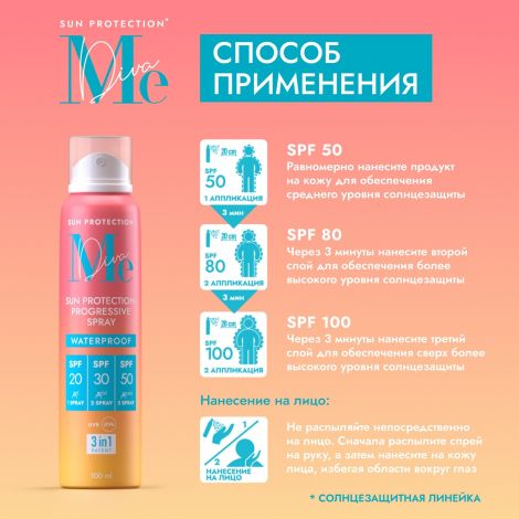 Медива САН КЕА спрей солнцезащитный SPF 20/30/50 100мл №4