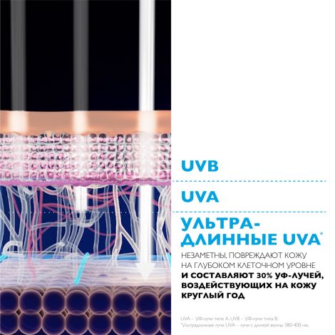 Ля Рош-Позе Антгелиос UVMUNE 400 Солнцезащитный матирующий флюид для лица SPF 50+ PPD 56 50мл №3