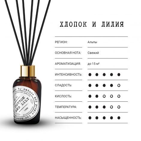 Баго Хом диффузор ароматический Хлопок и лилия 40мл №2