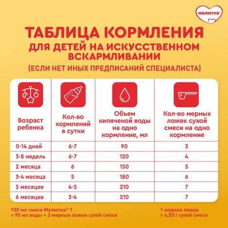 Малютка 1 сух.нач.адапт.с преб.мол.смесь с рожд.900г №8