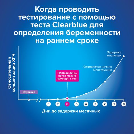 Клиаблу Ультра тест на беременность для определения на самых ранних сроках № 2 №4