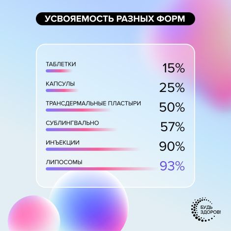 Будь Здоров! Липосомальный Цинк Zn капсулы № 60 №7