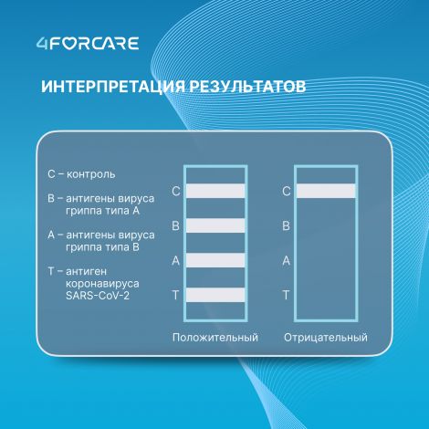 4FORCARE экспресс-тест для выявления антигена Короновируса и антигенов Гриппа A/B в мазках из носоглотки/ротоглотки/образцах слюны человека №1 №2