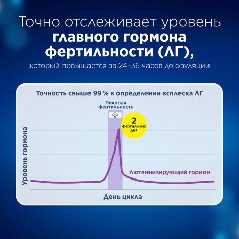 Клиаблу Диджитал устройство цифровое для определения овуляции с принадлежностями №7 №6