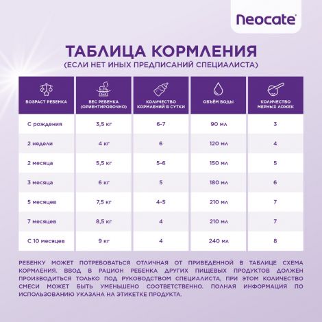 Нутриция Неокейт синео смесь сух. на основе аминокислот с пробиотиками/пребиотиками/олигосахаридами 400г №8