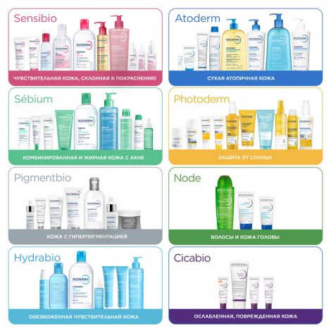 Биодерма Цикабио бальзам восстанавливающий очищающий 200мл №10