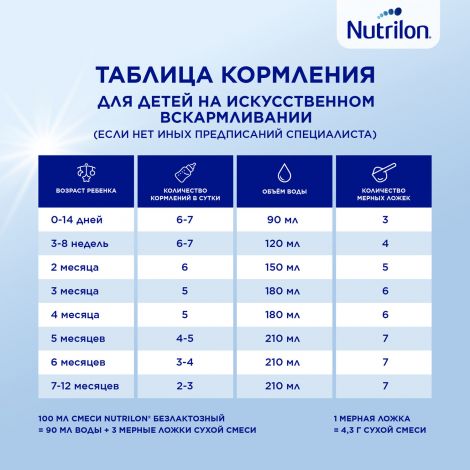 Нутрилон смесь безлактозная от 0 до 12мес. 400г №8