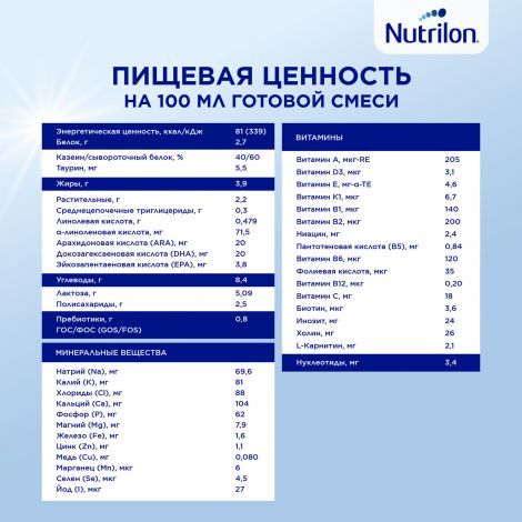 Нутрилон смесь молочная ПРЕ 0 д/недоношенных детей 400г №10