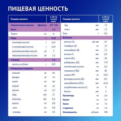 Нутрилак смесь Премиум безлактозный 350г №7