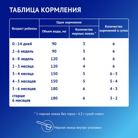 Нутрилак смесь Премиум Соя 350г №8