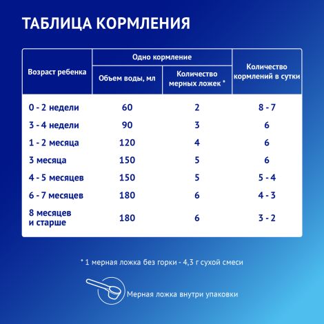 Нутрилак смесь Премиум Кисломолочный 350г №8