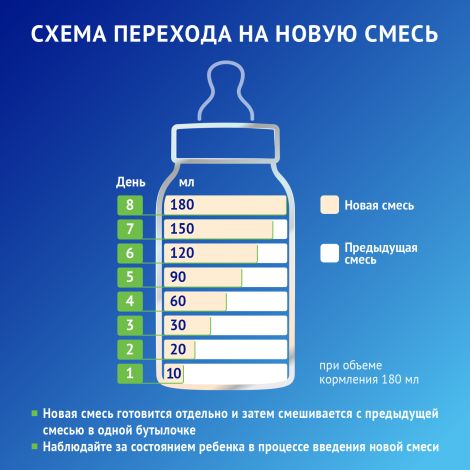 Нутрилак смесь Премиум Кисломолочный 350г №10