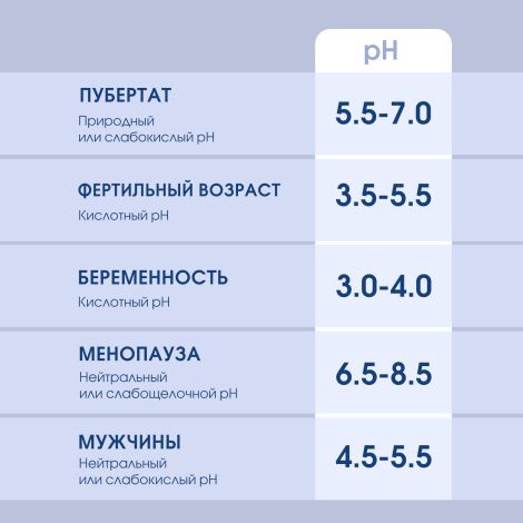 Камомилла Блю гель для интимной гигиены всей семьи 300мл №7