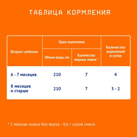 Нутрилак 2 смесь сух.молочн. адаптированная 6-12мес 1050г N1 №4