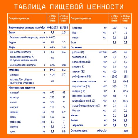 Нутрилак 2 смесь сух.молочн. адаптированная 6-12мес 1050г N1 №6