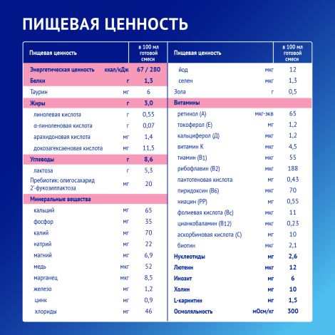 Нутрилак премиум 2 смесь сух.молочн. адаптированная 6-12мес. 1050г №6