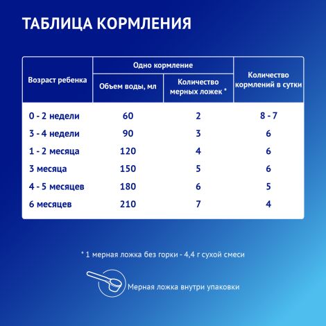 Нутрилак премиум 1 смесь сух.молочн. адаптированная 0-6мес 1050г №7