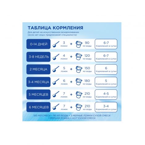 Нутрилон смесь молочная Кисломолочный с рождения 400г №5