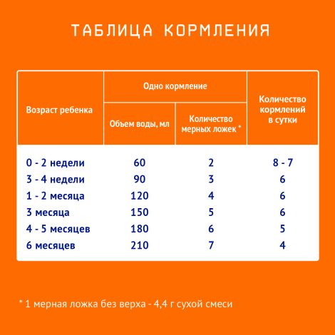 Нутрилак 1 смесь молочная сухая адаптированная начальная 600г №4