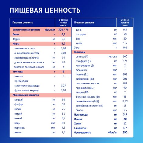 Нутрилак Премиум ПРЕ смесь молочная сухая для недонош.и маловесных детей 350г №6