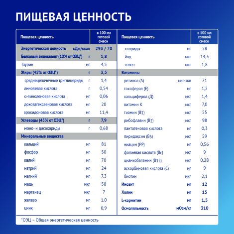 Нутрилак Премиум Гипоаллергенный смесь сухая специализированная на основе аминокислот банка 400г №7