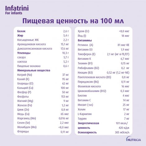 Нутриция Инфатрини смесь жидкая для энтерального питания 125мл №6