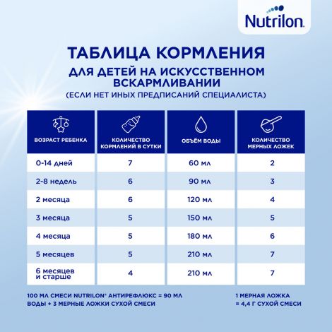 Нутрилон смесь молочная Антирефлюкс от рождения 400г №8