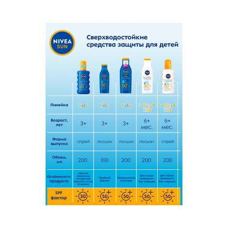 Нивея Сан спрей солнцезащитный д/детей SPF30 200мл 85403 №4