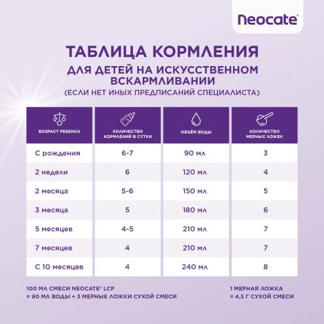 Неокейт смесь 400г №6