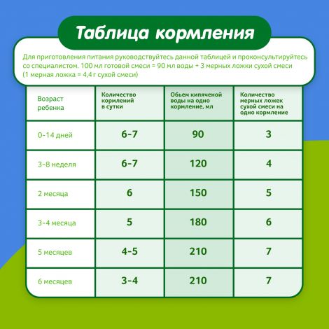 Малыш смесь молочная Мaлыш 1 350г №8