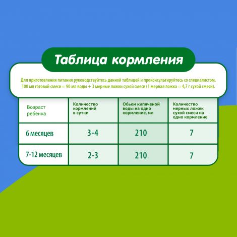 Малыш смесь молочная Мaлыш 2 350г №8