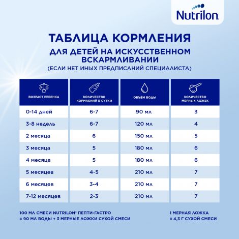 Нутрилон смесь Пепти Гастро при диарее/аллергии от 0мес. 450г №8
