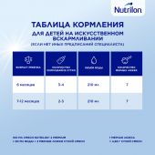 Нутрилон смесь молочная Премиум 2 350г №7