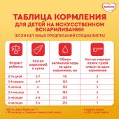 Малютка смесь молочная Малюткa 1 1200г №8
