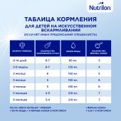 Нутрилон смесь молочная Премиум 1 600г №8